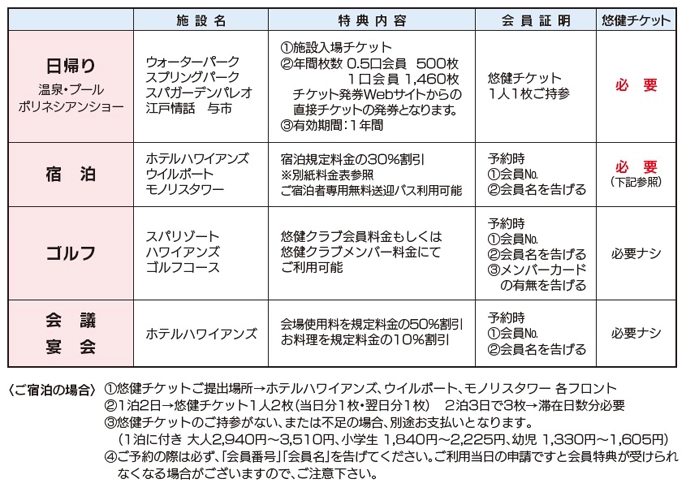 会員概要表