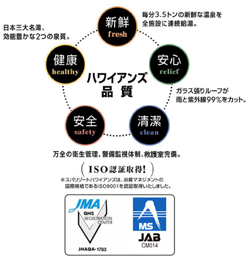 ISO認証取得！万全の衛生管理、警備監視耐性、救護室完備。